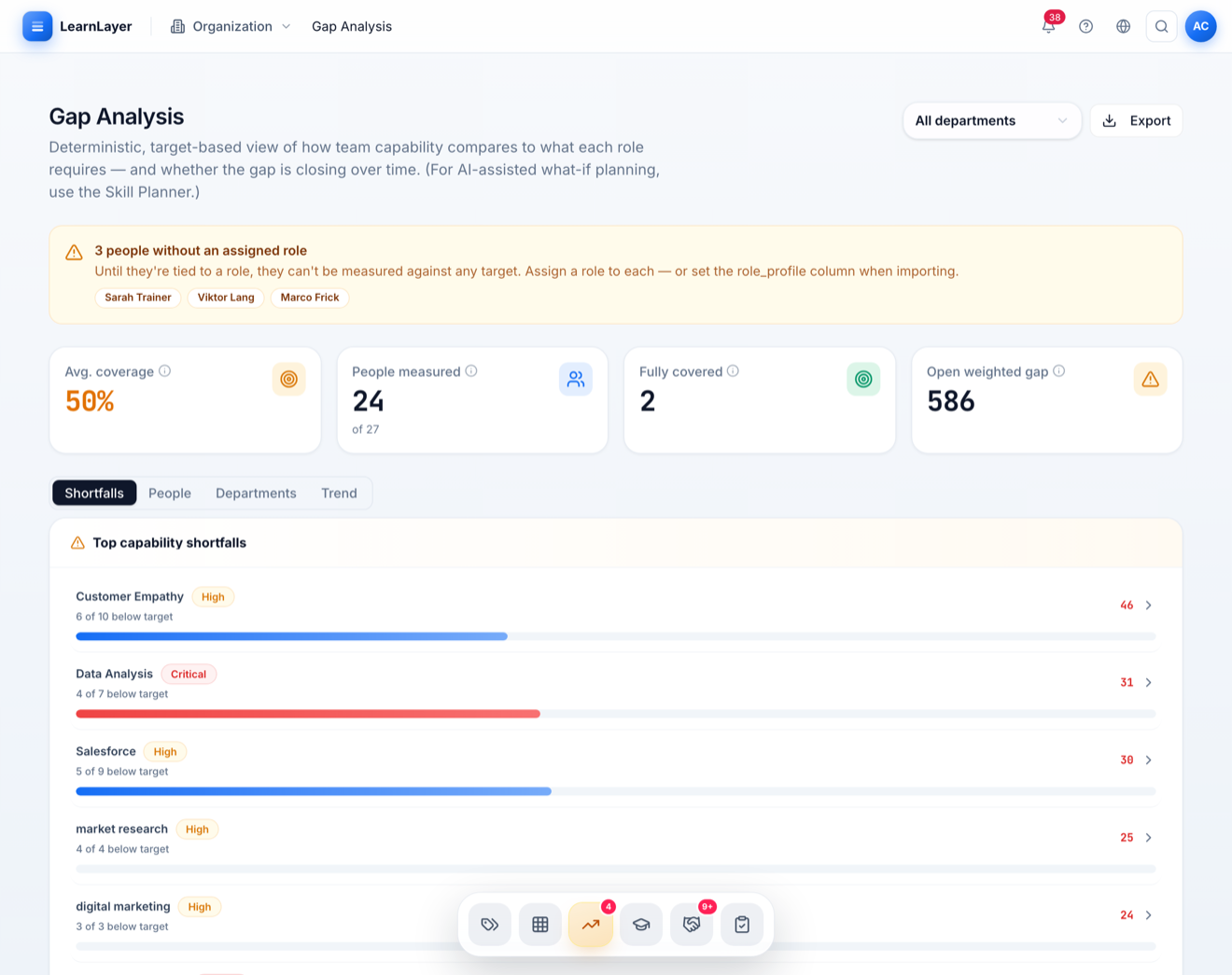 LearnLayer Gap analysis